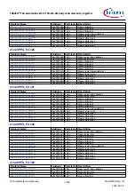 Предварительный просмотр 1240 страницы Infineon TRAVEO T2G Technical Reference Manual