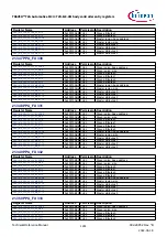 Предварительный просмотр 1241 страницы Infineon TRAVEO T2G Technical Reference Manual