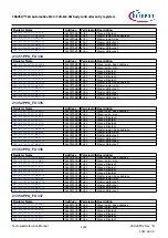 Предварительный просмотр 1242 страницы Infineon TRAVEO T2G Technical Reference Manual