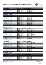 Предварительный просмотр 1243 страницы Infineon TRAVEO T2G Technical Reference Manual