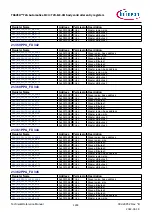 Предварительный просмотр 1244 страницы Infineon TRAVEO T2G Technical Reference Manual