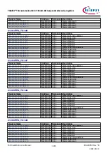 Предварительный просмотр 1245 страницы Infineon TRAVEO T2G Technical Reference Manual