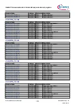 Предварительный просмотр 1246 страницы Infineon TRAVEO T2G Technical Reference Manual