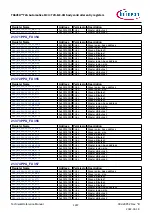 Предварительный просмотр 1247 страницы Infineon TRAVEO T2G Technical Reference Manual