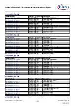 Предварительный просмотр 1249 страницы Infineon TRAVEO T2G Technical Reference Manual