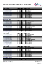 Предварительный просмотр 1250 страницы Infineon TRAVEO T2G Technical Reference Manual