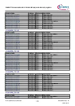 Предварительный просмотр 1251 страницы Infineon TRAVEO T2G Technical Reference Manual