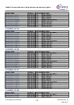 Предварительный просмотр 1252 страницы Infineon TRAVEO T2G Technical Reference Manual