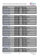 Предварительный просмотр 1253 страницы Infineon TRAVEO T2G Technical Reference Manual