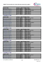 Предварительный просмотр 1254 страницы Infineon TRAVEO T2G Technical Reference Manual