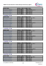 Предварительный просмотр 1255 страницы Infineon TRAVEO T2G Technical Reference Manual