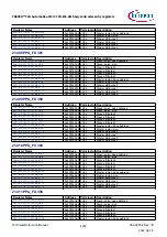 Предварительный просмотр 1256 страницы Infineon TRAVEO T2G Technical Reference Manual