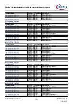 Предварительный просмотр 1257 страницы Infineon TRAVEO T2G Technical Reference Manual