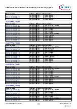 Предварительный просмотр 1258 страницы Infineon TRAVEO T2G Technical Reference Manual