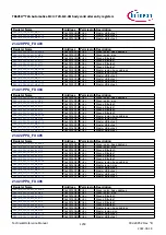 Предварительный просмотр 1259 страницы Infineon TRAVEO T2G Technical Reference Manual