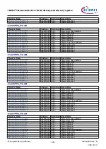 Предварительный просмотр 1260 страницы Infineon TRAVEO T2G Technical Reference Manual