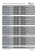 Предварительный просмотр 1263 страницы Infineon TRAVEO T2G Technical Reference Manual