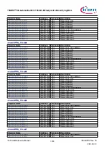 Предварительный просмотр 1264 страницы Infineon TRAVEO T2G Technical Reference Manual