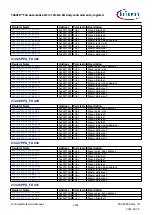 Предварительный просмотр 1265 страницы Infineon TRAVEO T2G Technical Reference Manual