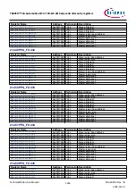 Предварительный просмотр 1266 страницы Infineon TRAVEO T2G Technical Reference Manual