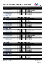 Предварительный просмотр 1267 страницы Infineon TRAVEO T2G Technical Reference Manual