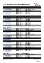 Предварительный просмотр 1268 страницы Infineon TRAVEO T2G Technical Reference Manual