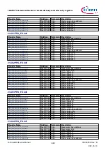 Предварительный просмотр 1269 страницы Infineon TRAVEO T2G Technical Reference Manual