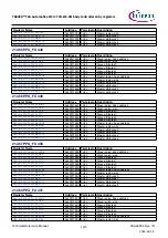 Предварительный просмотр 1270 страницы Infineon TRAVEO T2G Technical Reference Manual