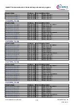 Предварительный просмотр 1271 страницы Infineon TRAVEO T2G Technical Reference Manual