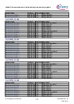 Предварительный просмотр 1272 страницы Infineon TRAVEO T2G Technical Reference Manual