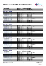 Предварительный просмотр 1273 страницы Infineon TRAVEO T2G Technical Reference Manual