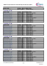 Предварительный просмотр 1274 страницы Infineon TRAVEO T2G Technical Reference Manual