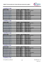 Предварительный просмотр 1275 страницы Infineon TRAVEO T2G Technical Reference Manual