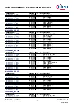 Предварительный просмотр 1277 страницы Infineon TRAVEO T2G Technical Reference Manual