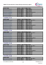 Предварительный просмотр 1278 страницы Infineon TRAVEO T2G Technical Reference Manual