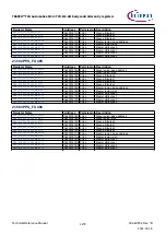 Предварительный просмотр 1279 страницы Infineon TRAVEO T2G Technical Reference Manual