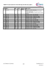 Предварительный просмотр 1284 страницы Infineon TRAVEO T2G Technical Reference Manual