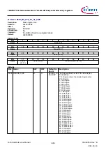 Предварительный просмотр 1296 страницы Infineon TRAVEO T2G Technical Reference Manual