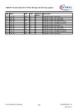 Предварительный просмотр 1306 страницы Infineon TRAVEO T2G Technical Reference Manual