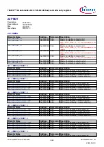 Предварительный просмотр 1310 страницы Infineon TRAVEO T2G Technical Reference Manual