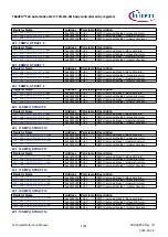 Предварительный просмотр 1311 страницы Infineon TRAVEO T2G Technical Reference Manual