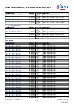 Предварительный просмотр 1312 страницы Infineon TRAVEO T2G Technical Reference Manual