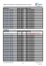 Предварительный просмотр 1314 страницы Infineon TRAVEO T2G Technical Reference Manual