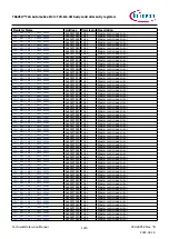 Предварительный просмотр 1315 страницы Infineon TRAVEO T2G Technical Reference Manual