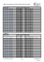 Предварительный просмотр 1316 страницы Infineon TRAVEO T2G Technical Reference Manual