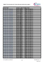 Предварительный просмотр 1317 страницы Infineon TRAVEO T2G Technical Reference Manual