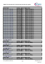 Предварительный просмотр 1318 страницы Infineon TRAVEO T2G Technical Reference Manual