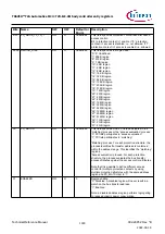 Предварительный просмотр 1330 страницы Infineon TRAVEO T2G Technical Reference Manual