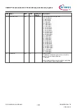 Предварительный просмотр 1339 страницы Infineon TRAVEO T2G Technical Reference Manual