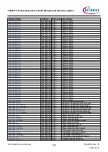 Предварительный просмотр 1344 страницы Infineon TRAVEO T2G Technical Reference Manual
